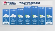 WLTX News19: Weather updates for Columbia and South Carolina