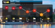 Nice Weather For the Holiday Weekend
