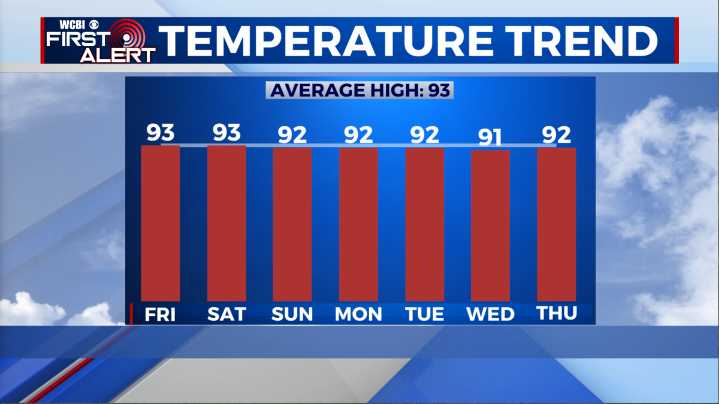 Hot, but typically so