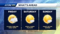 Becoming mostly sunny and comfortable for the holiday weekend.