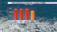 TIMING: Hazardous beach and boating conditions off Florida coast heading into the week