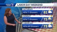 Warm Friday afternoon, Labor Day weekend storm chances