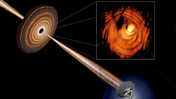 Peering Down Through Black Hole's "Eye Of Sauron" Cosmic Jet Got Earth Hit By Record