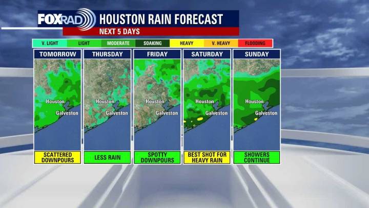 Scattered showers, storms return for Houston