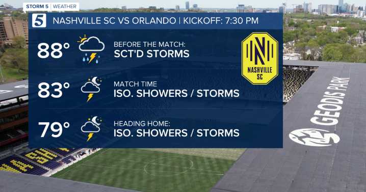 August 23, 2025: Showers and a few storms possible today