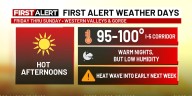FIRST ALERT: Temperatures soar into the 90/100s this week