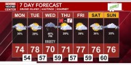 We stay cool over the next several days with spotty shower chances; Better rain chances by mid week