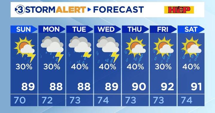 A pleasant Saturday before thunderstorms return Sunday