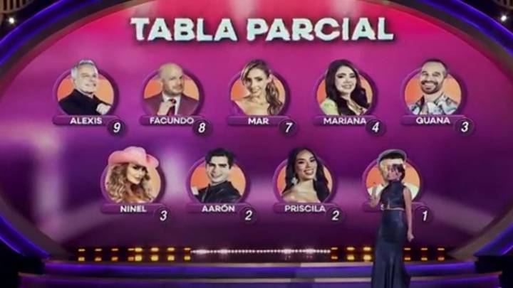 Así van las votaciones de La Casa de los Famosos tras la Gala de Nominación, ¿quién será el tercer eliminado?