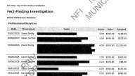 San Diego paid law firm $37K for investigation into police chief