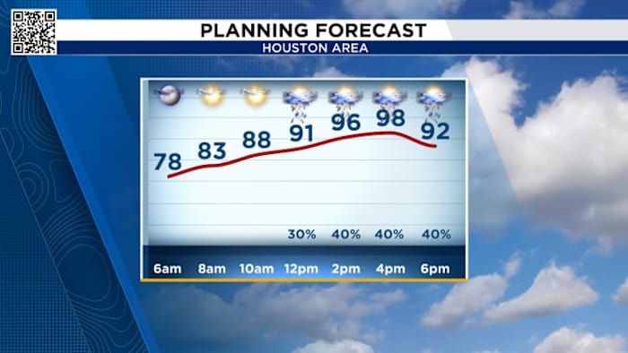 Houston braces for Wednesday afternoon thunderstorms with more rain, flood threats on the way