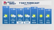 WLTX News19: Weather updates for Columbia and South Carolina