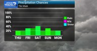 StormTrack 3: Patchy dense fog for AM commute, PM spotty shower/storm pattern continues