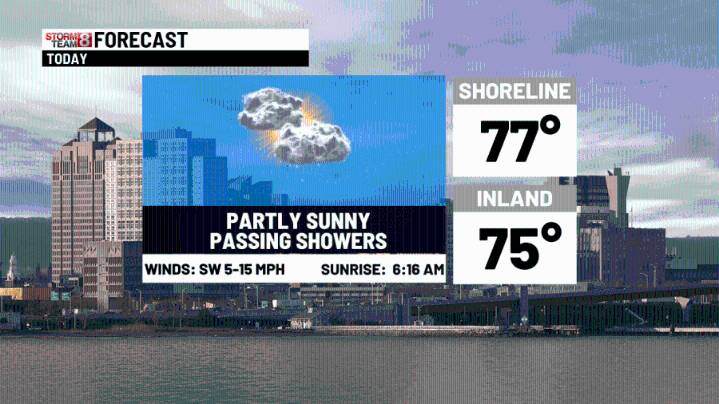 A few showers this afternoon, beautiful for the holiday weekend
