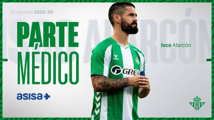 Isco vuelve a sufrir una lesión en su peroné izquierdo y estará de baja tres meses