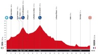 La Vuelta sale de territorio italiano cruzando los valles alpinos hacia Francia en la cuarta etapa
