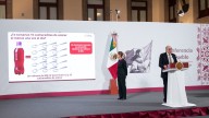 Gobierno de México Busca Bajar Consumo de Refresco: Alista Campaña contra Alta Ingesta de Azúcar