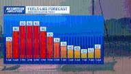 Boston heat, storm forecast for Sunday: Forecast, live radar