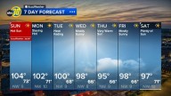 Accuweather Forecast