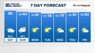 East Tennessee Weather Forecast from WBIR Channel 10