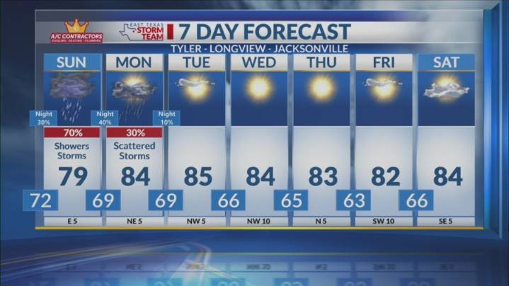 Sunday Morning Forecast: More Rain Today