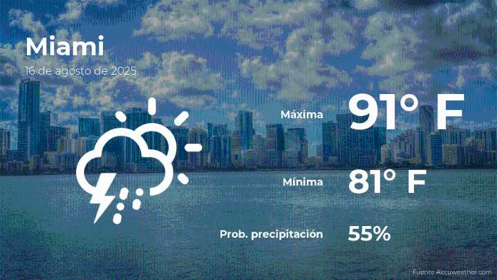 Miami: pronóstico del tiempo para este sábado 16 de agosto