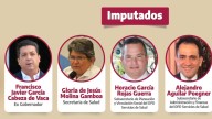 Desfalcan Cabeza de Vaca y el clan Carmona a Tamaulipas