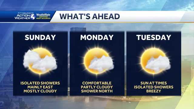 Western PA: Stray PM showers before a fall preview