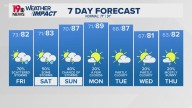 WLTX News19: Weather updates for Columbia and South Carolina