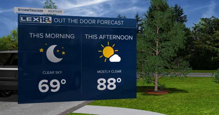 A hot and humid weekend