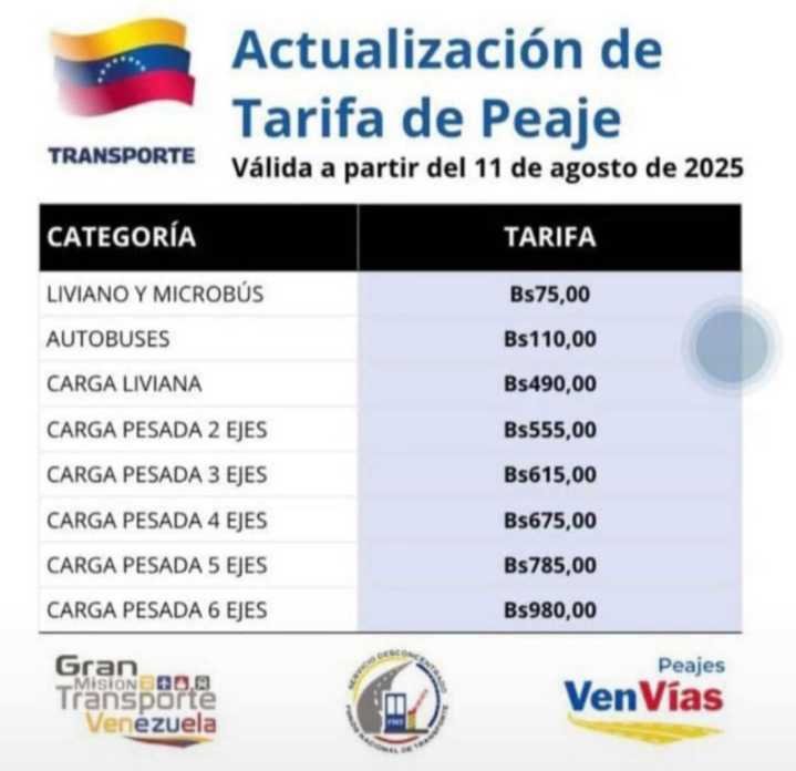 Aumentaron las tarifas de los peajes en Venezuela
