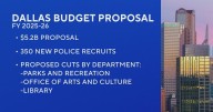 New Dallas budget proposal for 2025