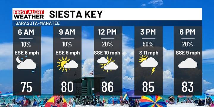 Beach & Boating Forecast Saturday