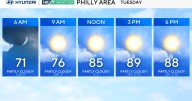 Heat and humidity return to Philadelphia area, pop