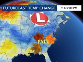 Taste of fall coming! One more warm day, before cooler temperatures return to the forecast
