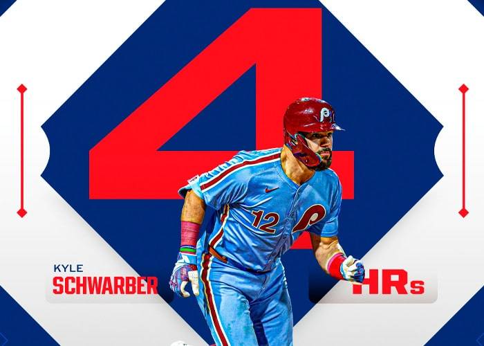 Kyle Schwarber, ¡4 jonrones en un mismo partido!