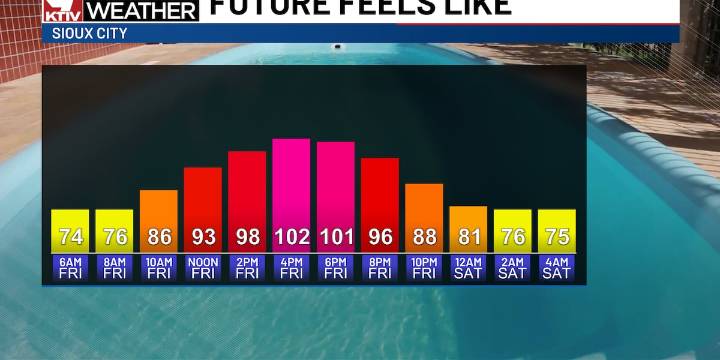 A hot and humid Friday with storm chances tonight and Saturday morning