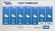 Forecast: Some rain returns to the Austin area after a dry and hot weekend