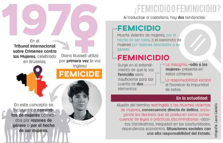 Feminicidio en Bogotá: control, disfraz y 57 años de cárcel para el agresor