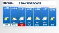 East Tennessee Weather Forecast from WBIR Channel 10