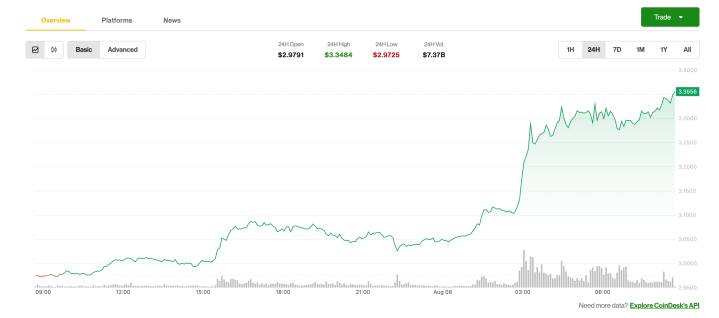 XRP Surges 12% as Traders Bet on Big Price Swings with 'Straddle' Strategy