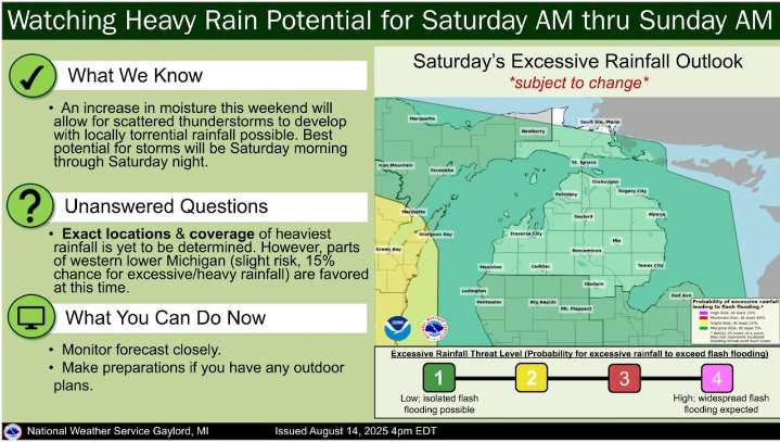 Weather Stormy Weekend Ahead: Heavy rain, potential flooding in the forecast for part of Michigan
