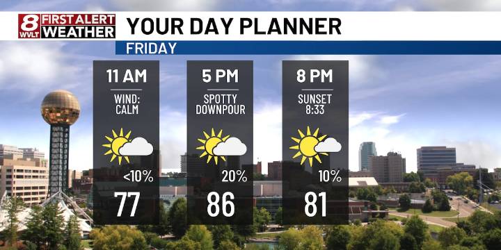 Back to sunshine and limited chances for rain this afternoon