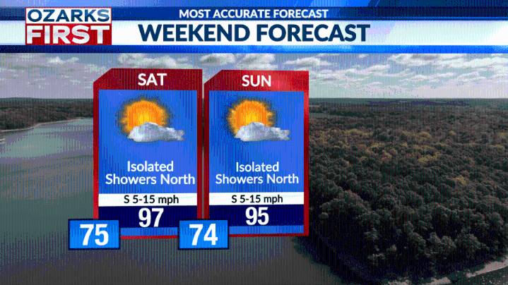 Heat headlines and stingy rain chances