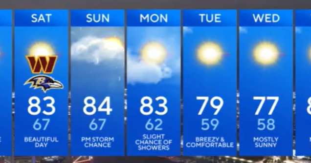 Erin edges farther away from Maryland; Friday & weekend look nice