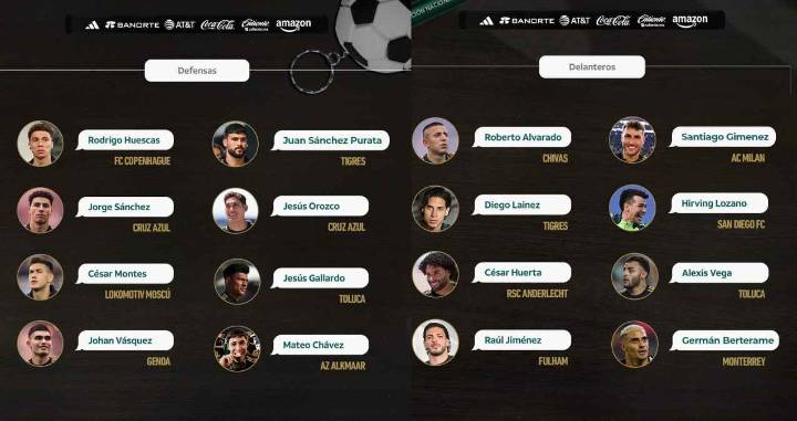 Selección Mexicana anuncia lista de convocados para partidos ante Japón y Corea del Sur
