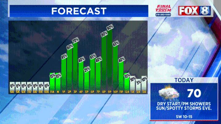 TRACKING: Two rounds of rain and storms