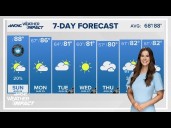 Sunshine returns for Sunday, and it's warmer