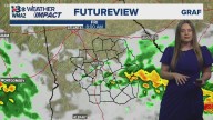 Staying dry again today, before rain chances return tomorrow