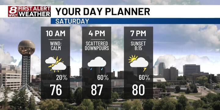 Showers & storms developing through the day